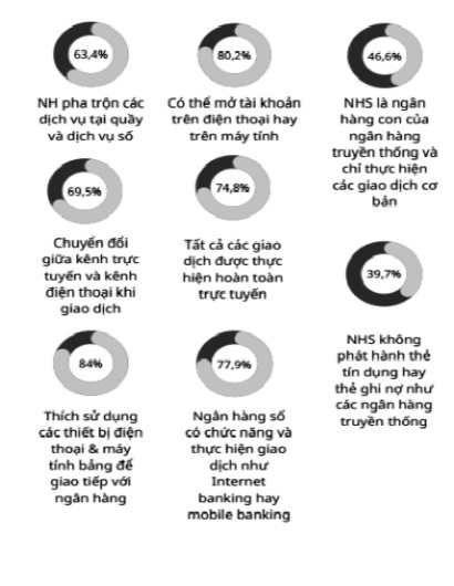 chuyển đổi số