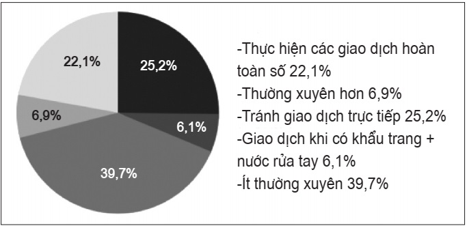 chuyển đổi số