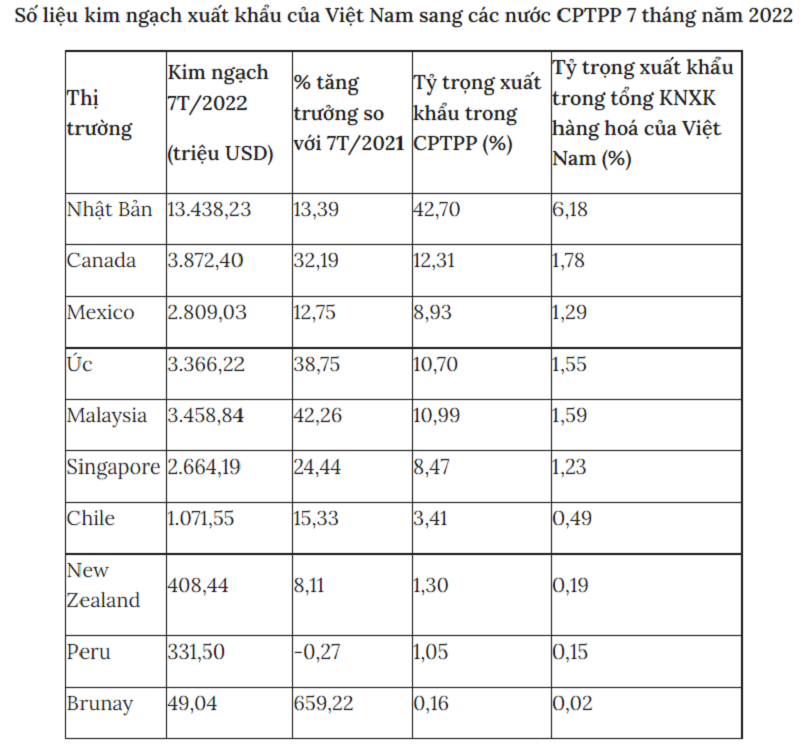 Cwincom hiện đang mở CPTPP