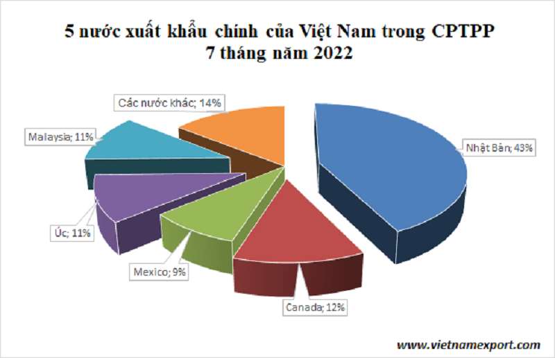 Cwin Đăng Ký + 1888k CPTPP