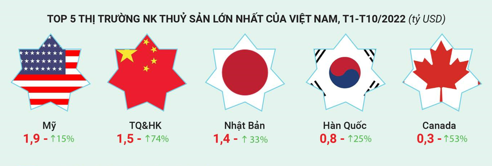 thủy sản