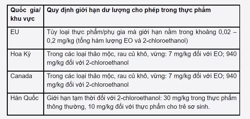 quy định EO của EU