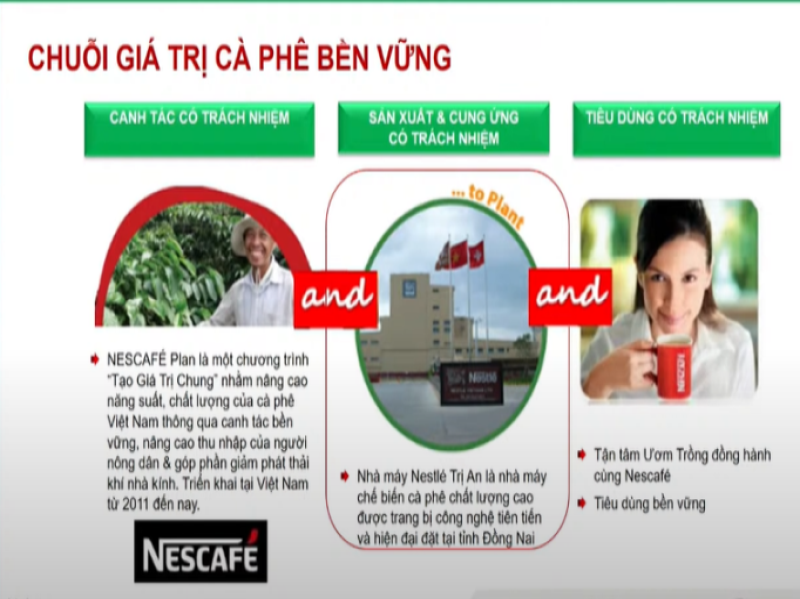 chuỗi Nền tảng hàng đầu cung cấp Cwin com cà phê