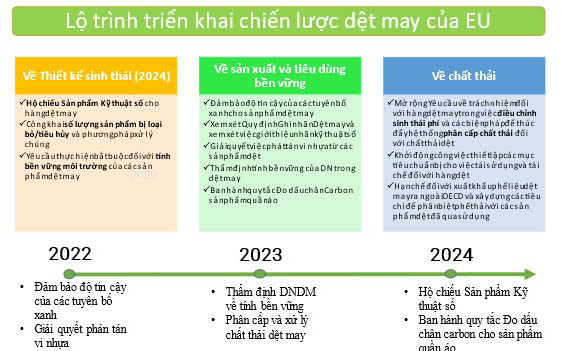 dệt may châu Âu