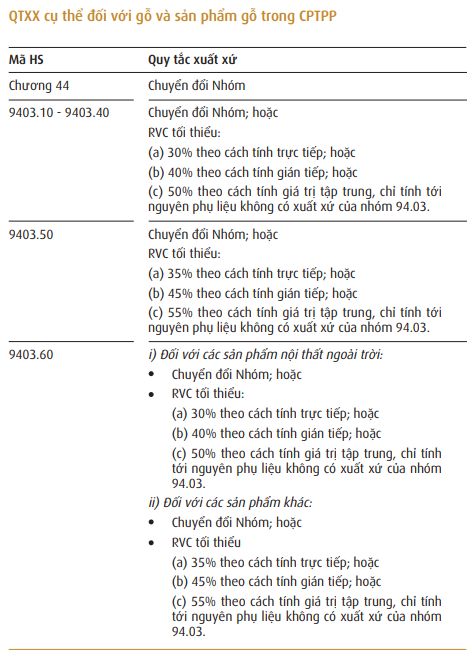 quy tắc gỗ