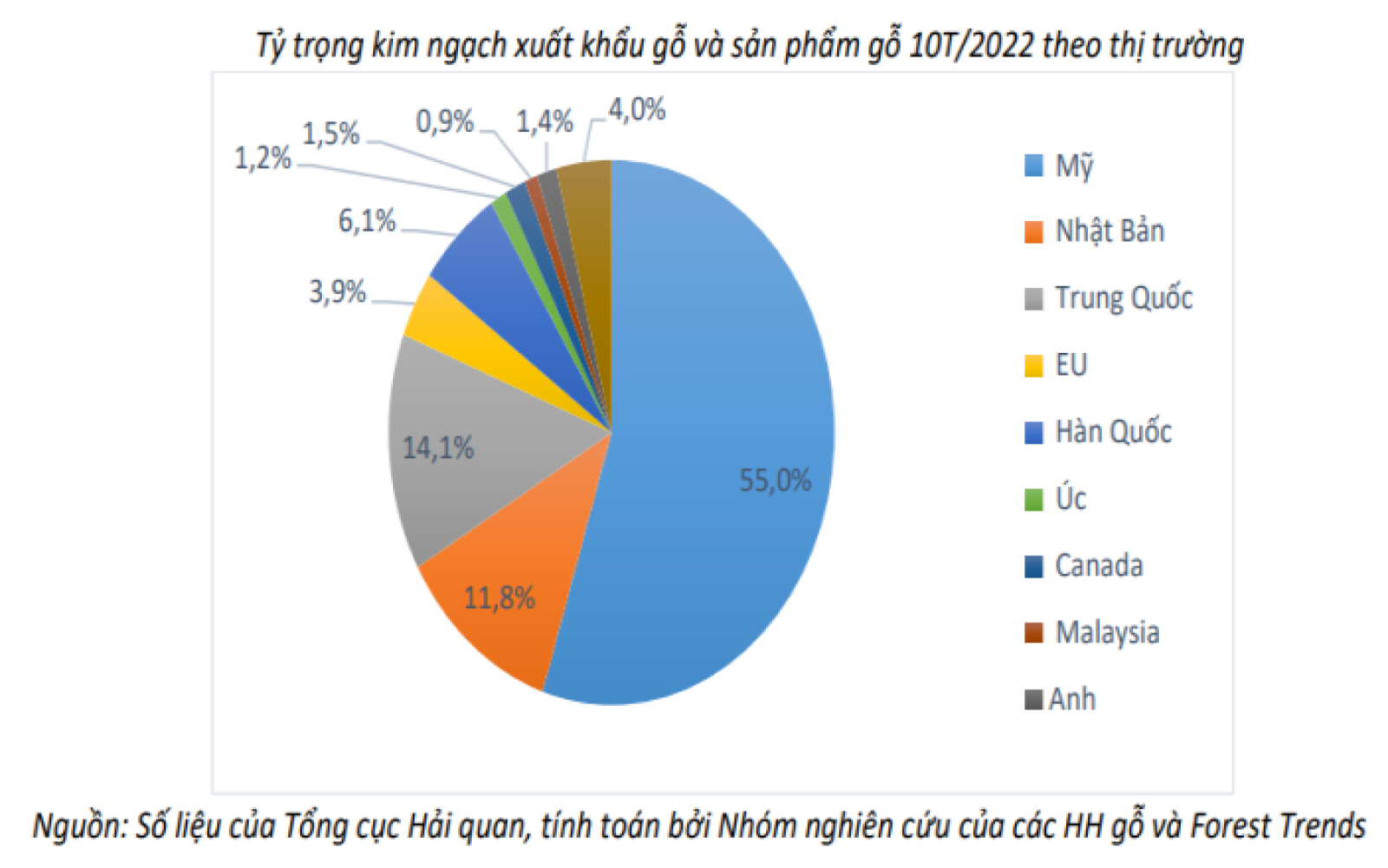 thị phần gỗ