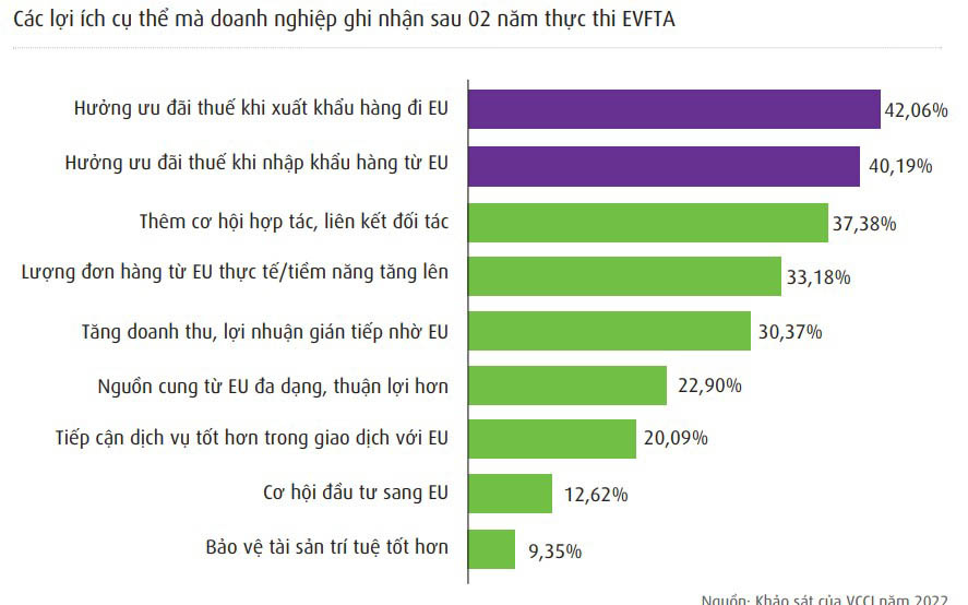 lợi ích DN
