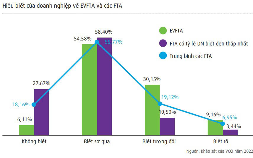 quản lý NN EVFTA