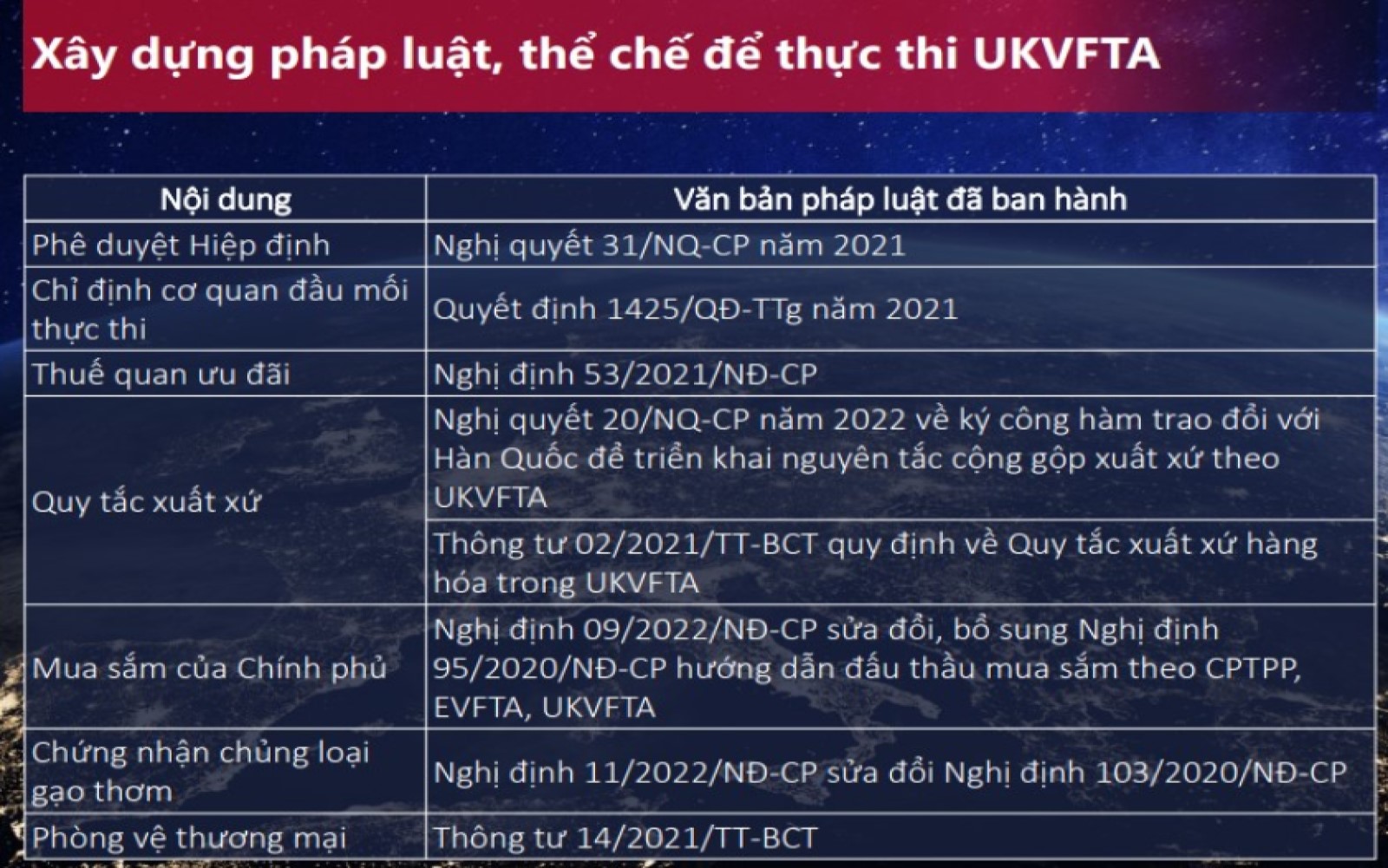 thực thi UKVFTA