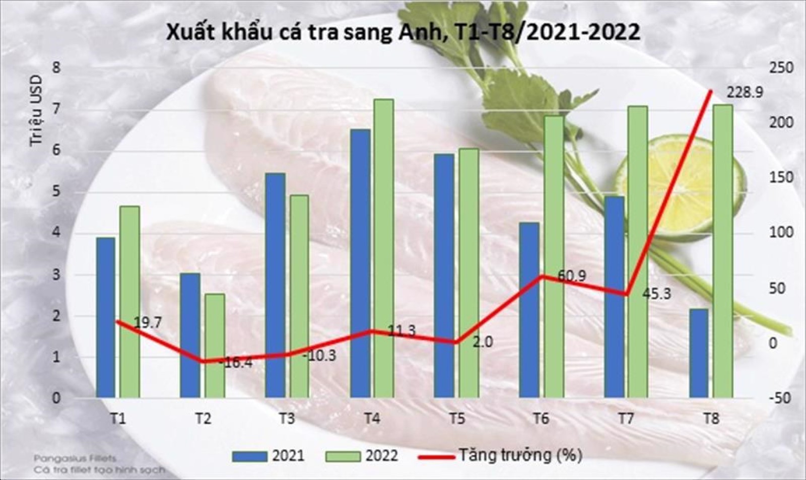 thủy sản