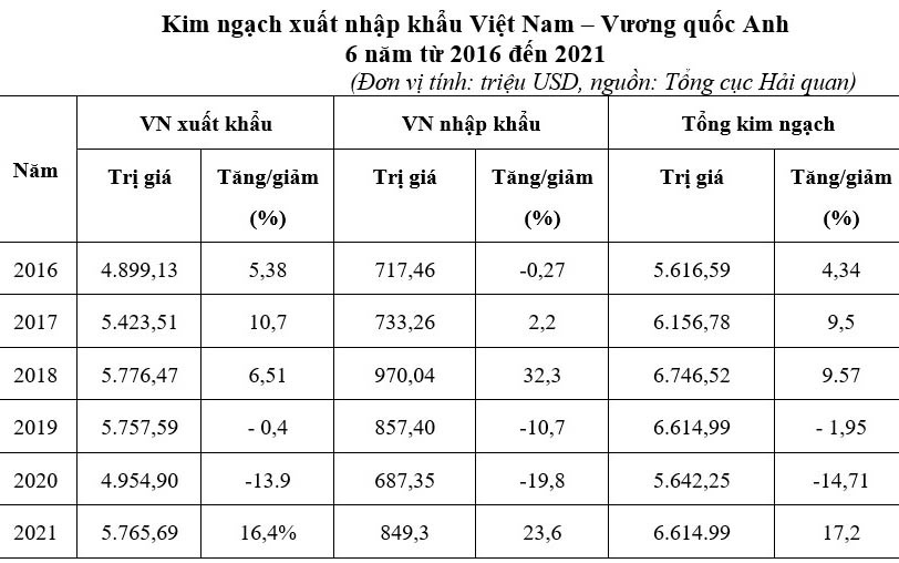 Cwincom hiện đang mở xk Anh