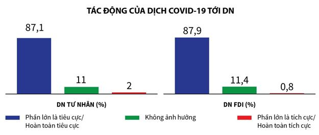 tac-dong-cua-dich-covid-19-toi-doanh-nghiep-tai-viet-nam