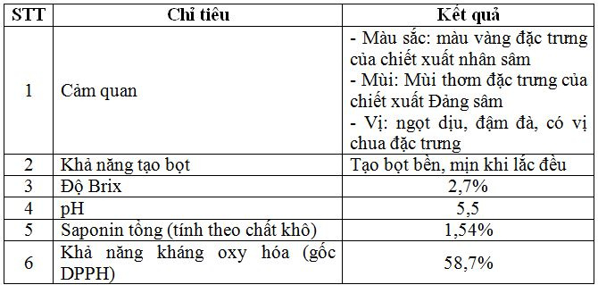 dac-tinh-ky-thuat-cua-chiet-xuat-dang-sam