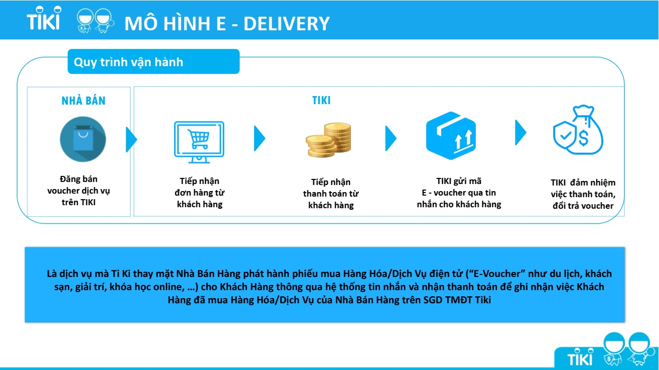 Mô hình E-Delivery