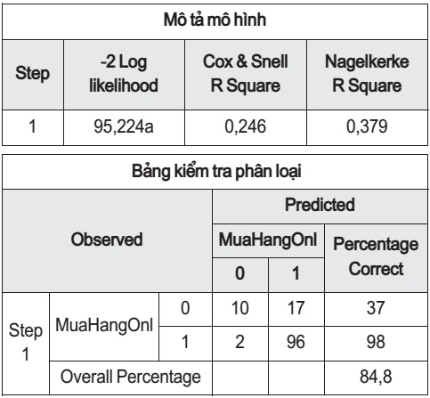 Đánh giá độ chính xác của mô hình