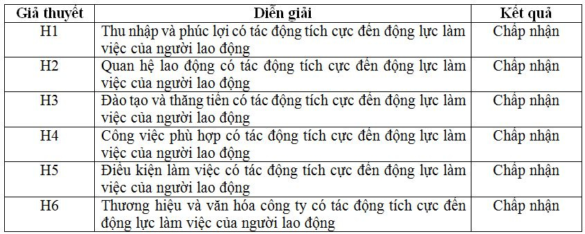 bang-tong-hop-ket-qua-kiem-dinh-gia-thuyet