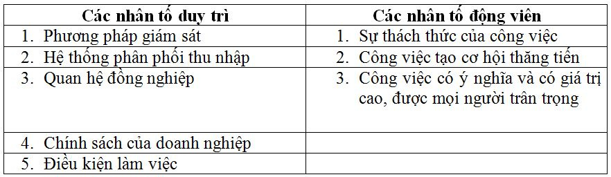 noi-dung-cac-nhan-to-cua-thuyet-hai-nhan-to-cua-f-herzberg