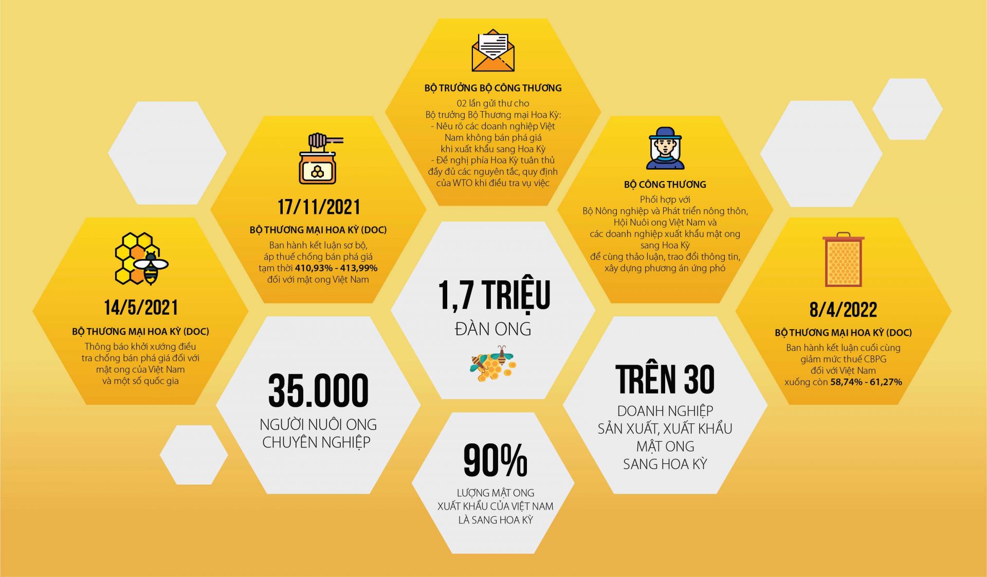 Từ chuyện mật ong xuất sang Hoa Kỳ nhìn ra nông sản Việt