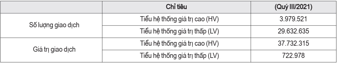 Số liệu giao dịch của hệ thống thanh toán quốc gia