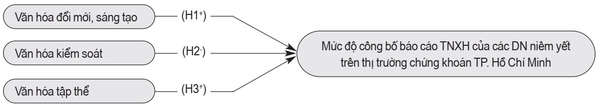 Mô hình nghiên cứu chính thức