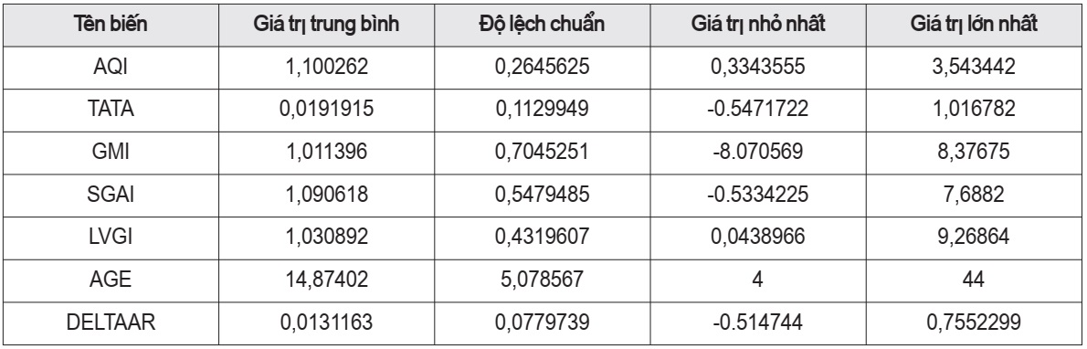 Kết quả thống kê