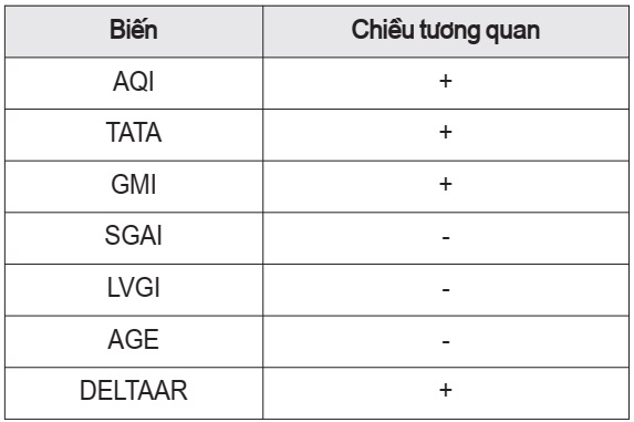 Kết quả