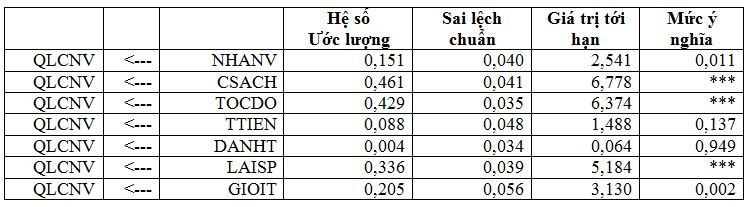 ket-qua-kiem-dinh-moi-quan-he-nhan-qua-giua-cac-khai-niem