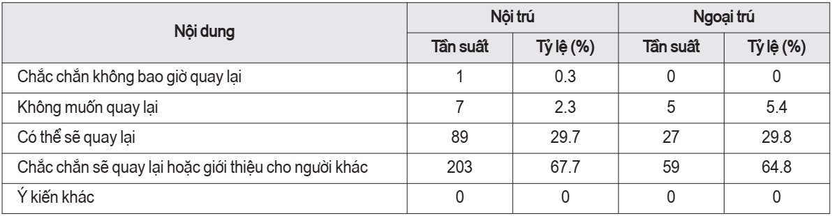 Người bệnh sẽ quay lại bệnh viện khi có nhu cầu KCB