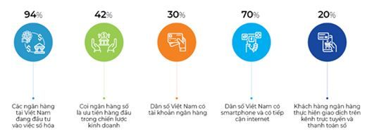 thuc-trang-chuyen-doi-so-nganh-ngan-hang-tai-viet-nam