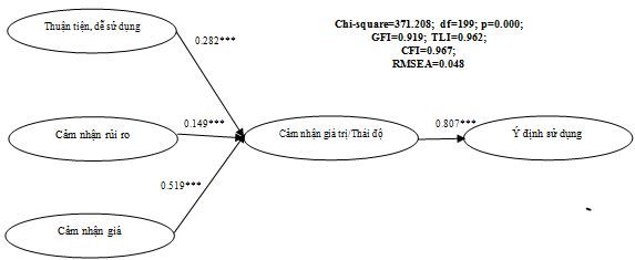 ket-qua-kiem-dinh-mo-hinh-va-gia-thuyet-nghien-cuu