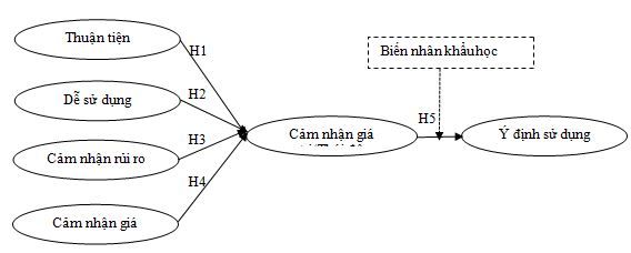 mo-hinh-nghien-cuu-de-xuat