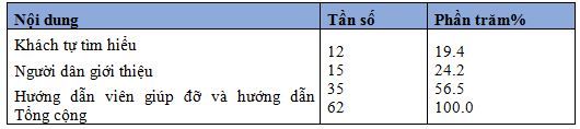 gioi-thieu-cac-hoat-dong-va-dich-vu-du-lich-cho-khach