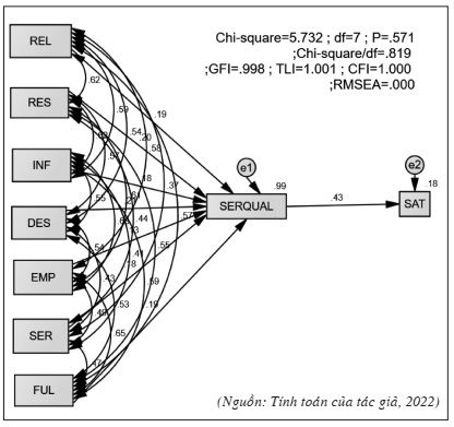 sự hài lòng của sinh viên  