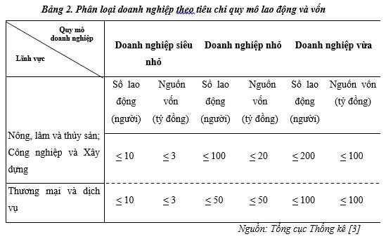 Bảng 2