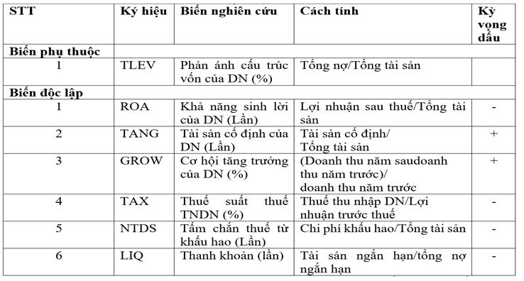 cac-bien-trong-mo-hinh-nghien-cuu