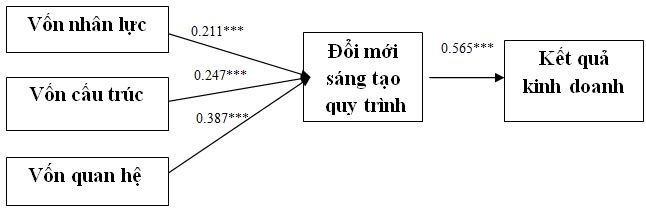 ket-qua-uoc-luong-cac-tham-so-hoi-quy