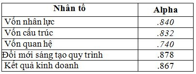 kiem-inh-thang-o-cac-nhan-t