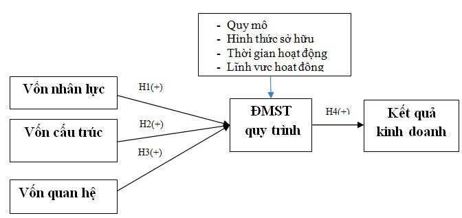mo-hinh-nghien-cuu