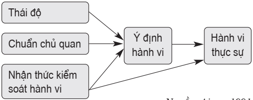 mua vé số truyền thống 