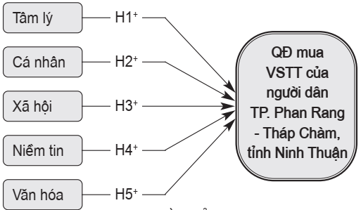 mua vé số truyền thống 