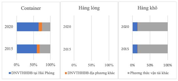 3-thi-phan-van-tai-tuyen-hai-phong-i-cac-ia-phuong-khac
