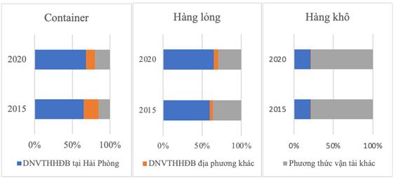 thi-phan-van-tai-tuyen-hai-phong-i-cac-ia-phuong-khac