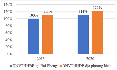tuong-quan-cuoc-van-tai-lien-tinh-tai-hai-phong
