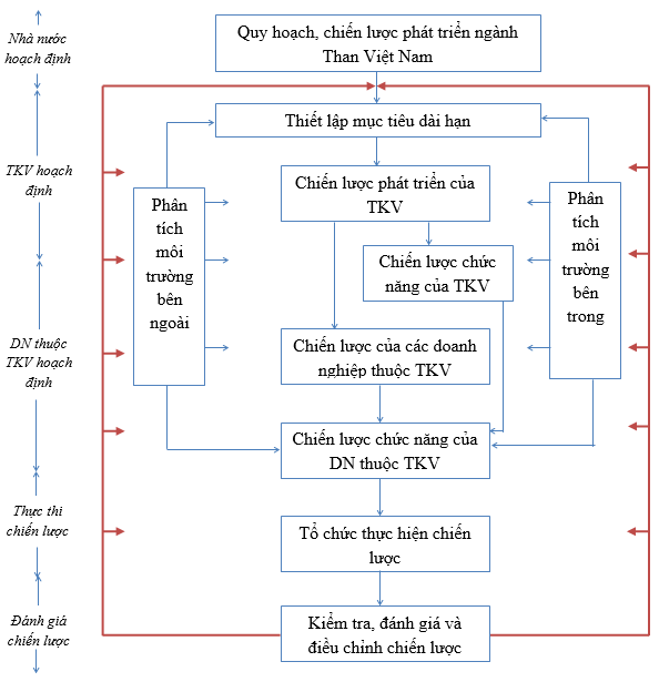quản trị chiến lược 