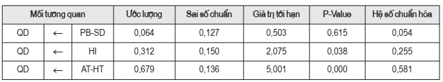 thanh toán điện tử