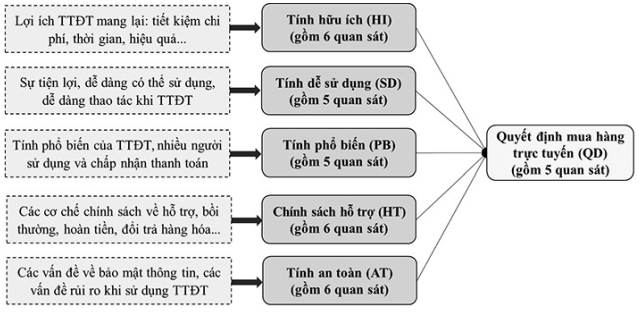 thanh toán điện tử