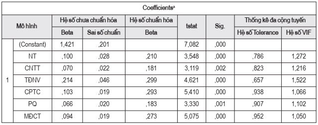 kế toán quản trị  