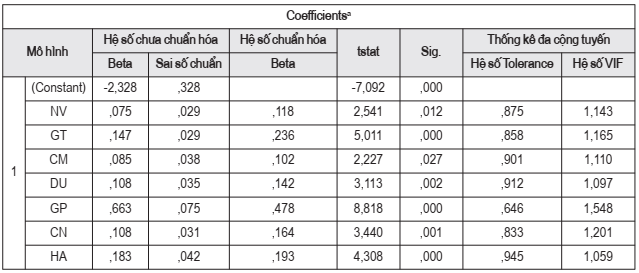 hành vi sử dụng dịch vụ kế toán
