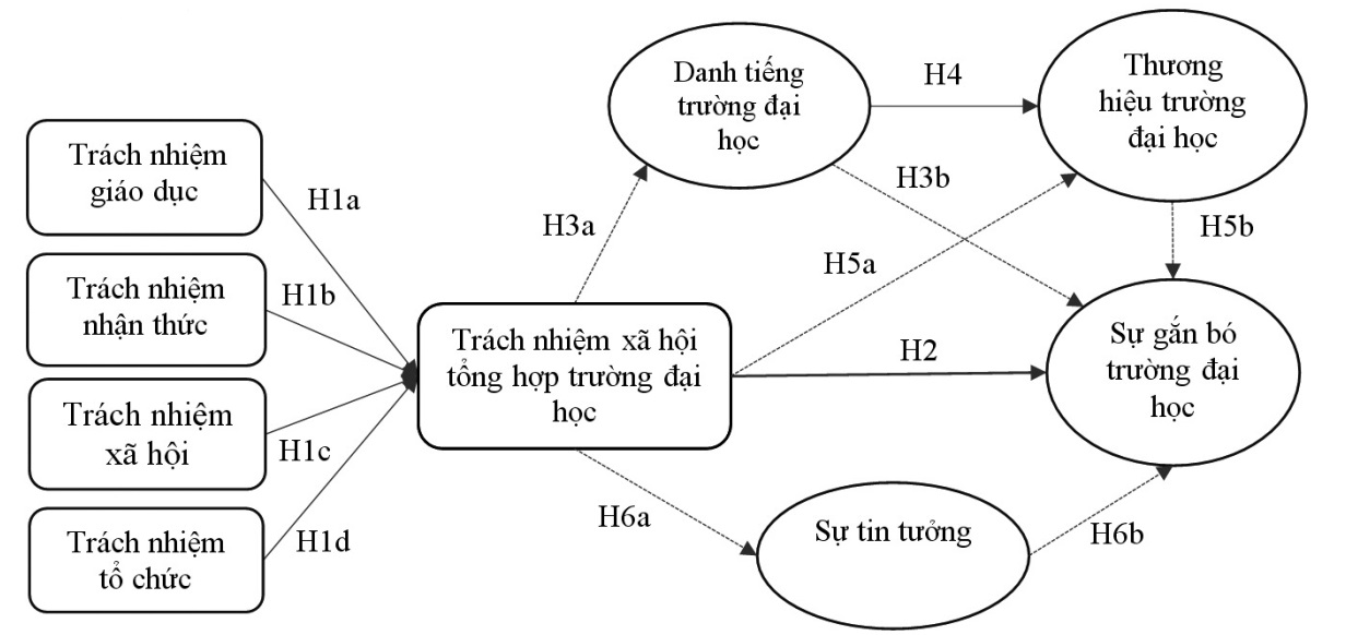 Mô hình đề xuất