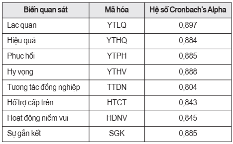 gắn kết công việc